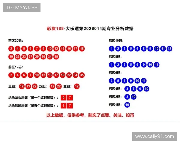 超级大乐透开奖走势图最新数据分析与预测